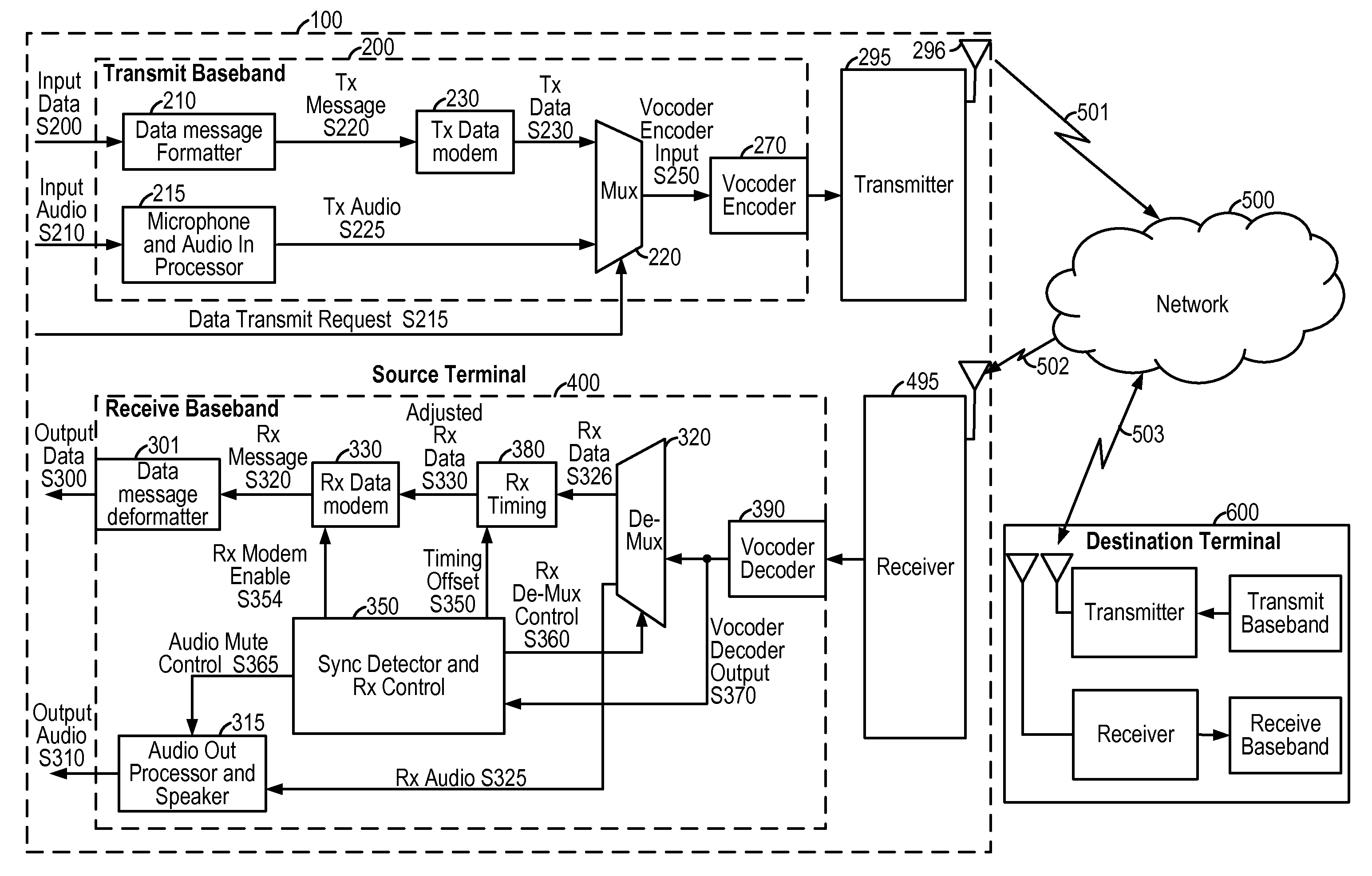 System and method of an in-band modem for data communications over digital wireless communication networks