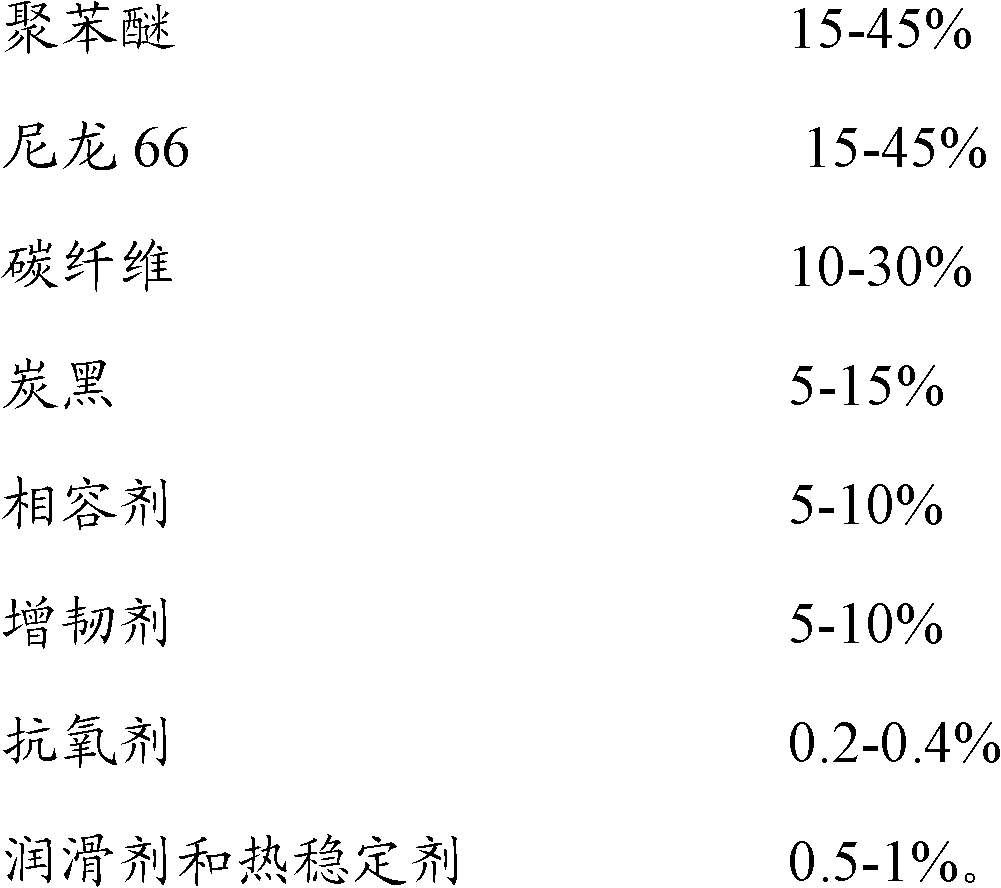 PPO/PA66 (poly phenylene oxide/polyamide 66) alloy material as well as preparation method and application thereof