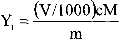 Rapid analysis method for sodium hydroxide and ammonia content in sodium cyanide reaction solution and its liquid products