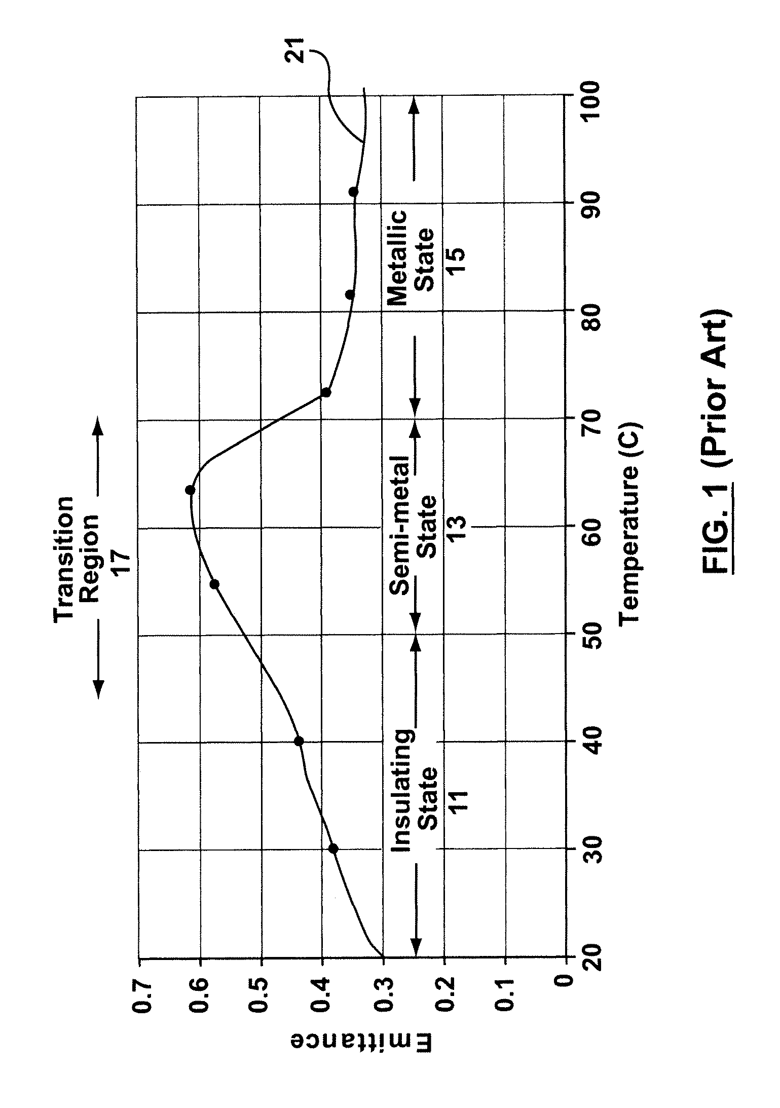 Variable emittance thermochromic material and satellite system