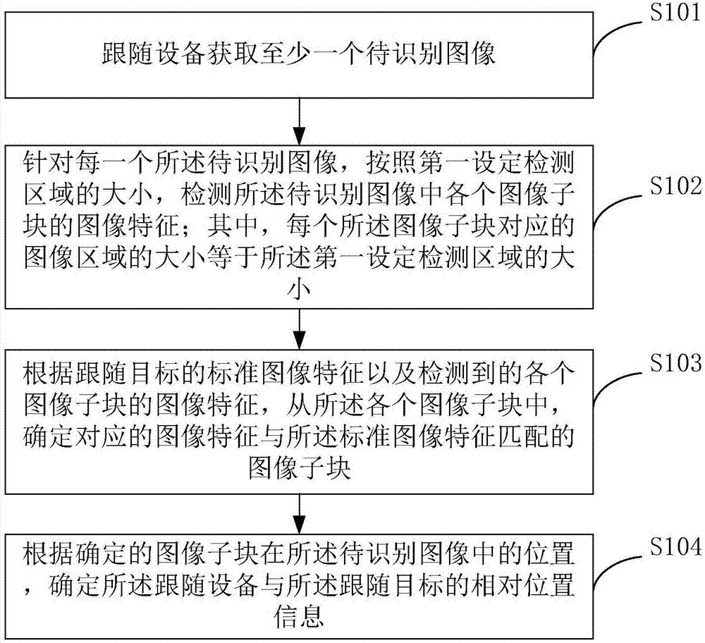 Method for location of following target and following device