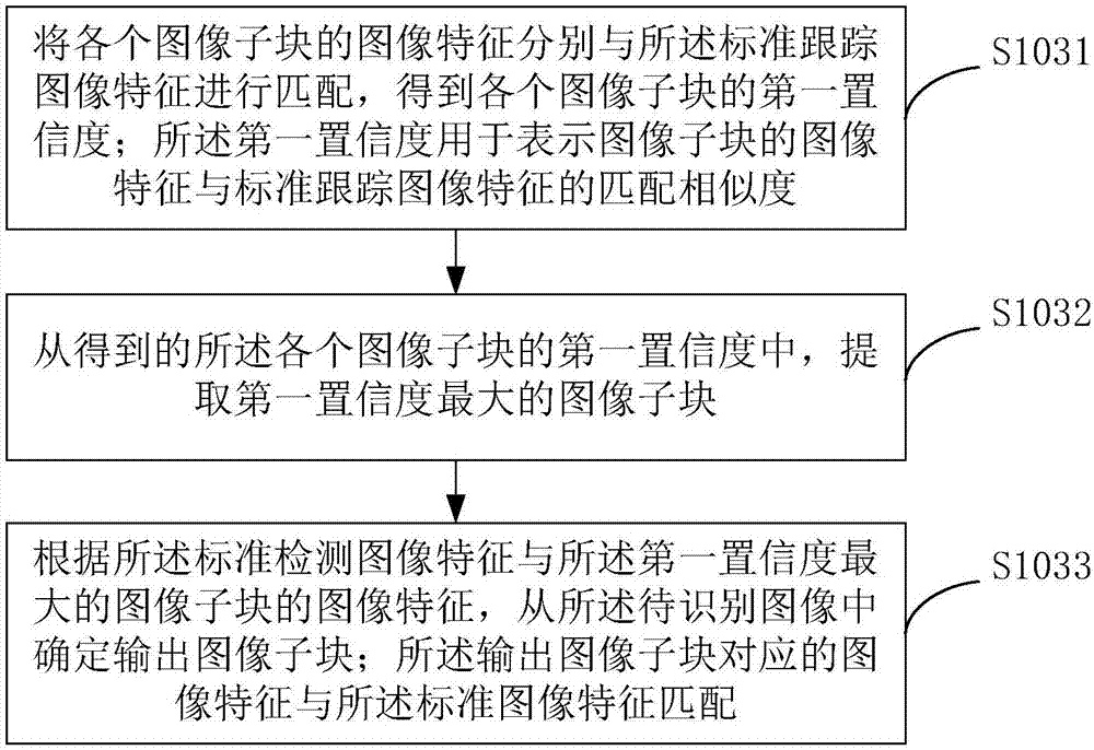 Method for location of following target and following device