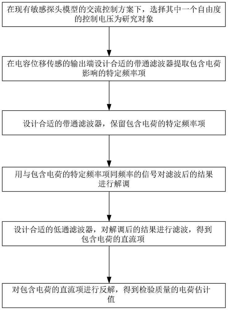 A Method and System for Estimating the Charge of an Isolated Conductor Based on Motion Observation