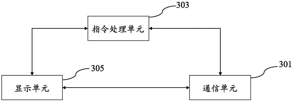 Method, terminal unit and server used for returning mobile power supply