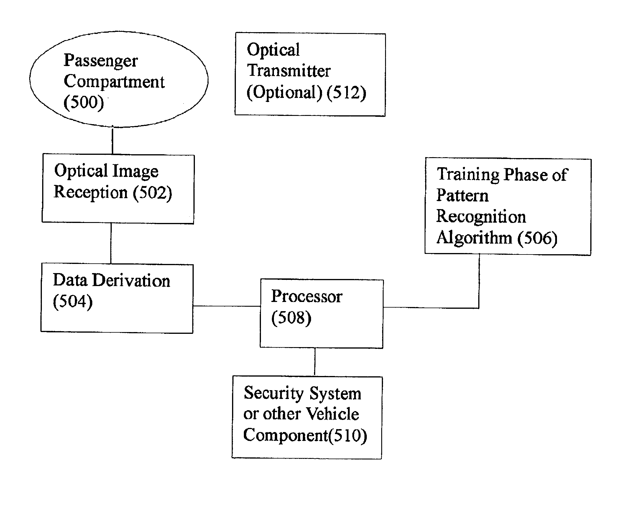 Vehicular monitoring systems using image processing