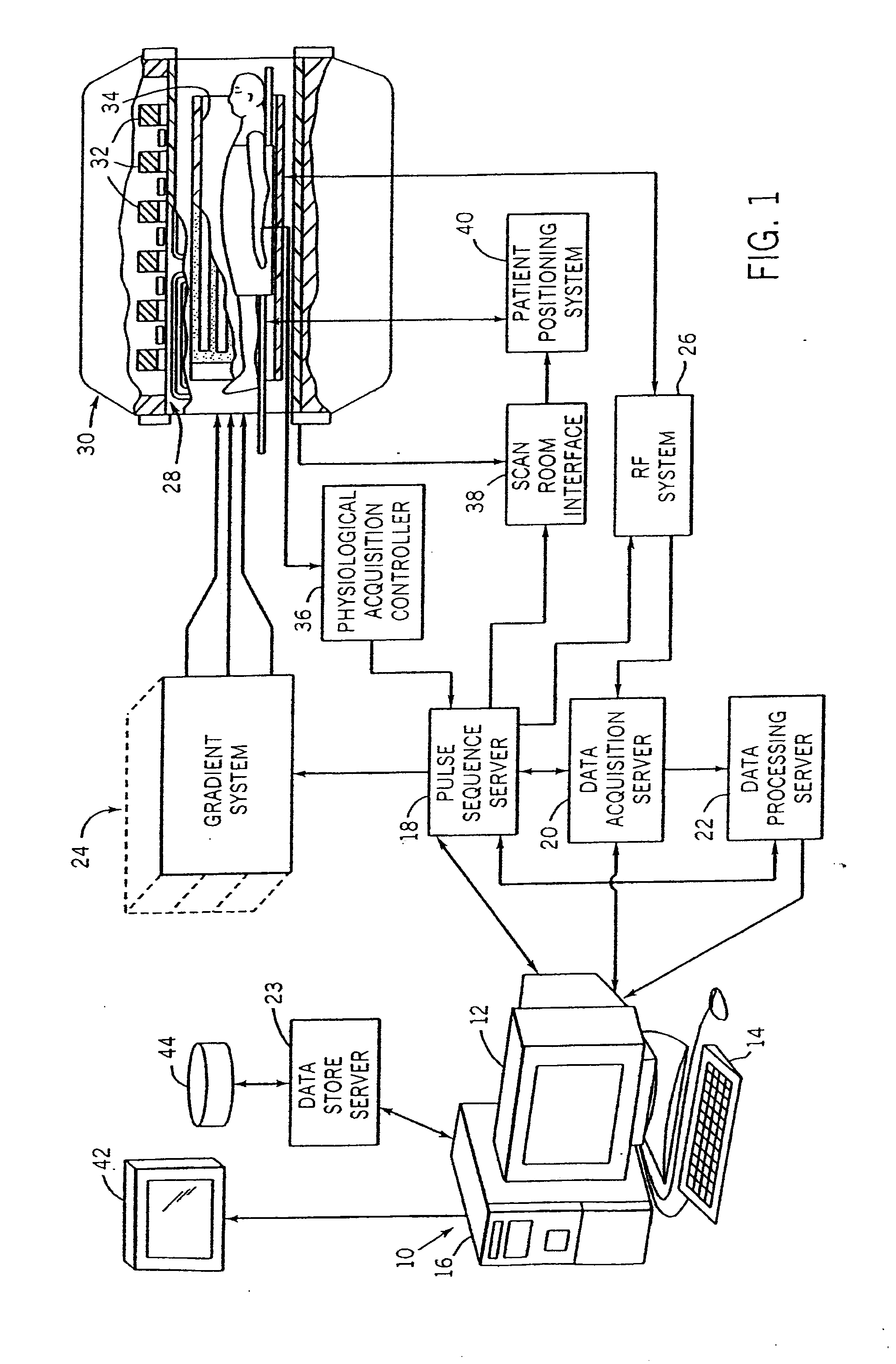 System And Method For Non-Contrast Agent MR Angiography