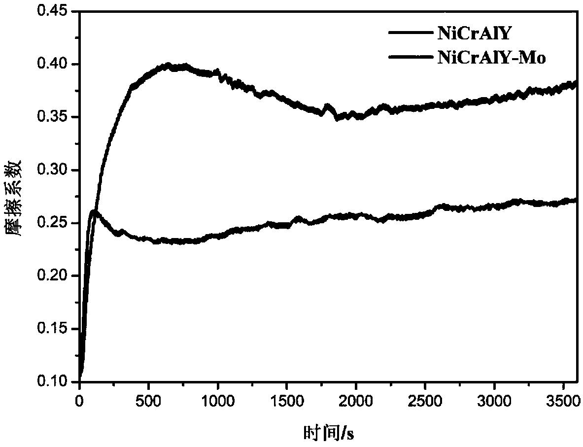 Preparation method of high-strength seawater corrosion resistant wear composite coating