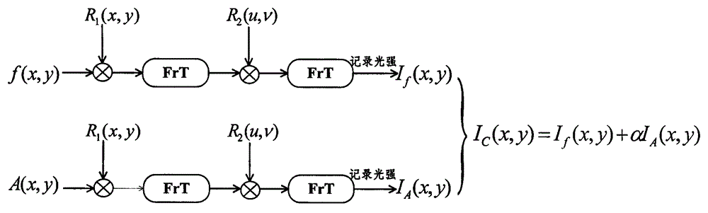 Binary image encryption method based on diaphragm encryption and phase retrieval algorithm