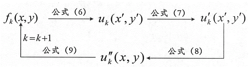 Binary image encryption method based on diaphragm encryption and phase retrieval algorithm