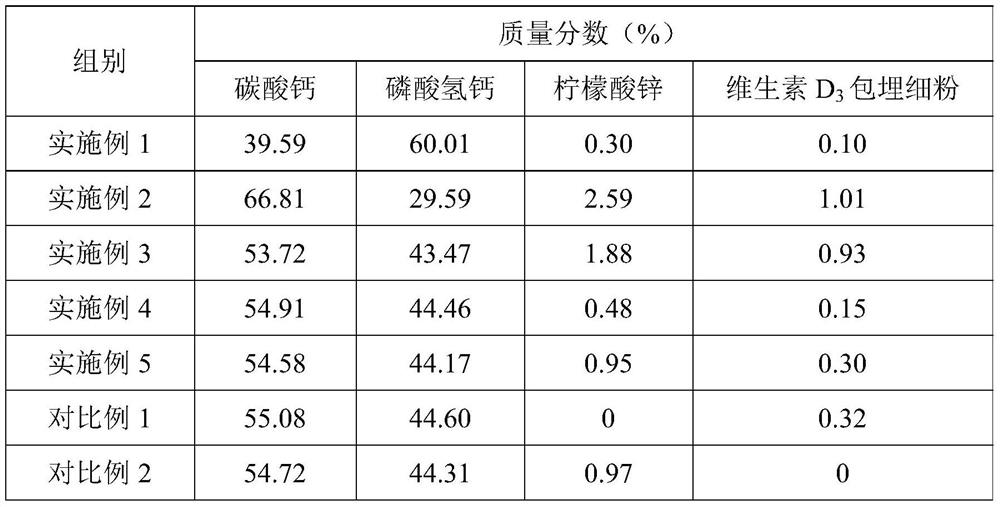 Composition beneficial for promoting bone health and application of composition