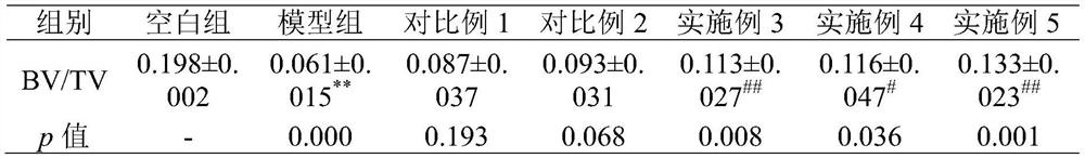 Composition beneficial for promoting bone health and application of composition