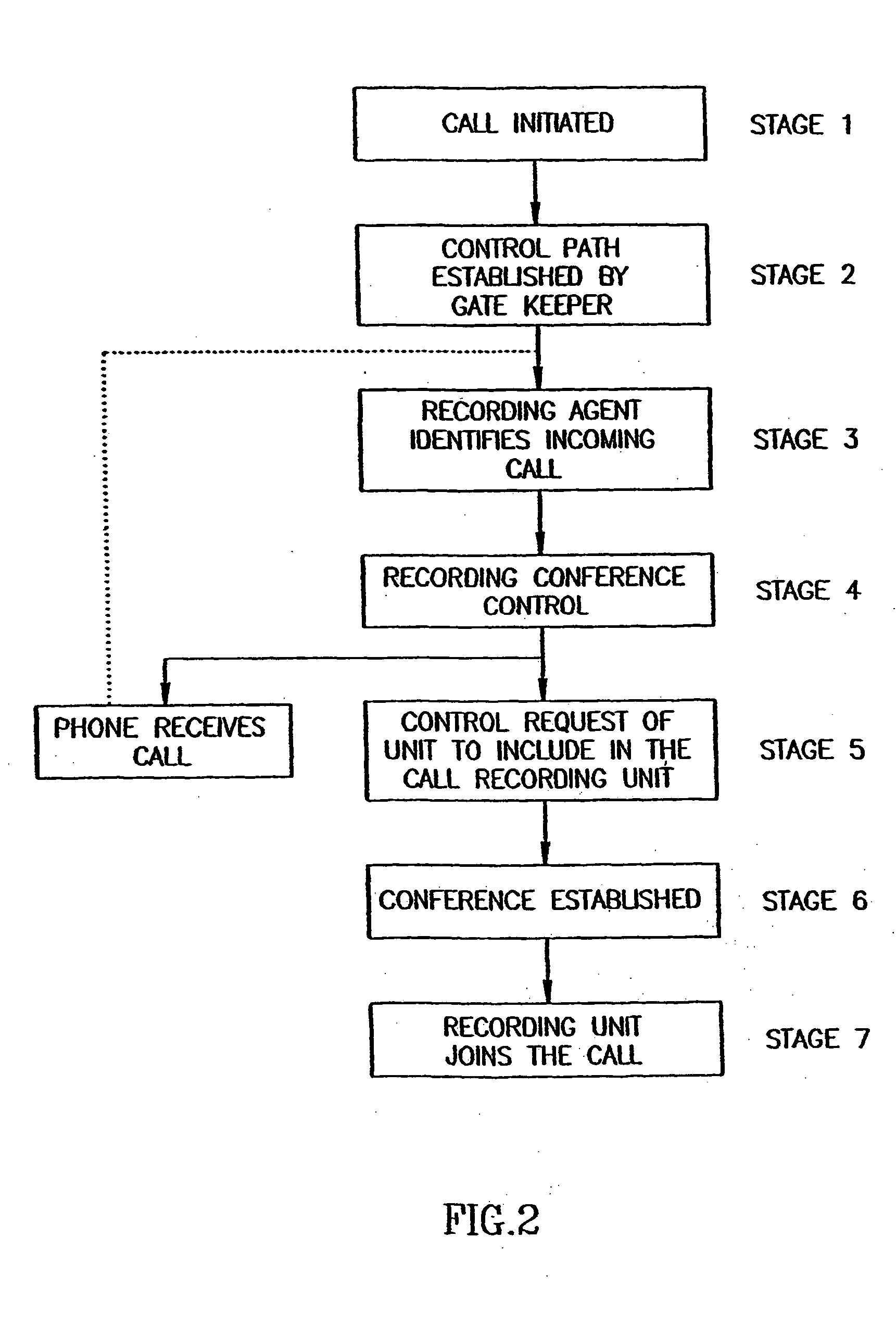 Method for forwarding and storing session packets according to preset and /or dynamic rules