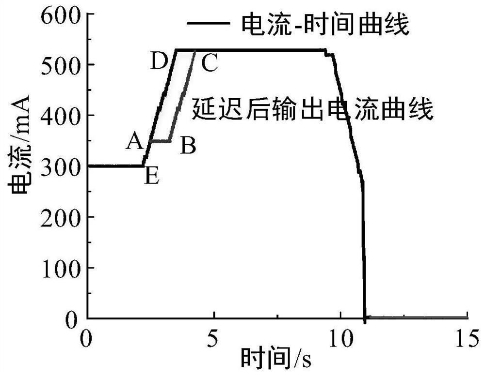 Control system and method for solving rotation starting impact of crane