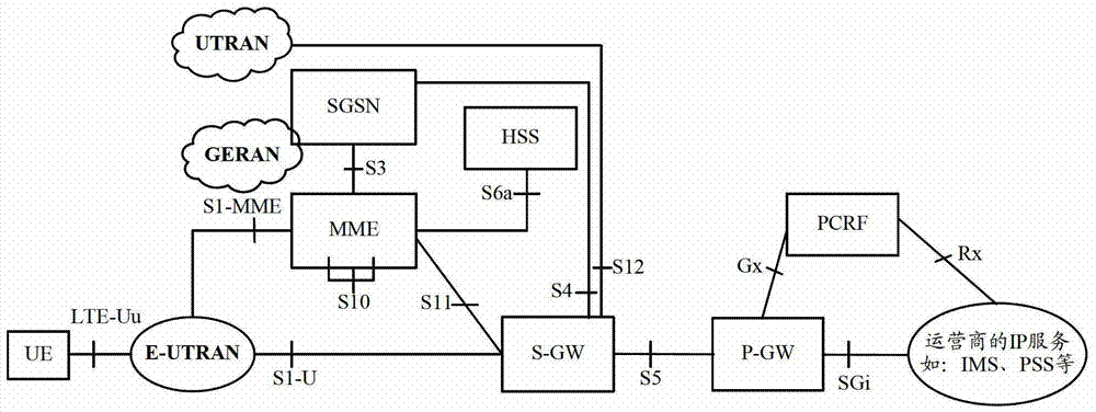 Mobility management method and entity