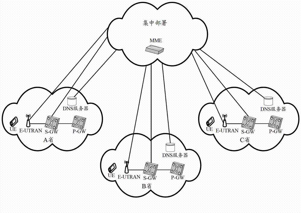 Mobility management method and entity