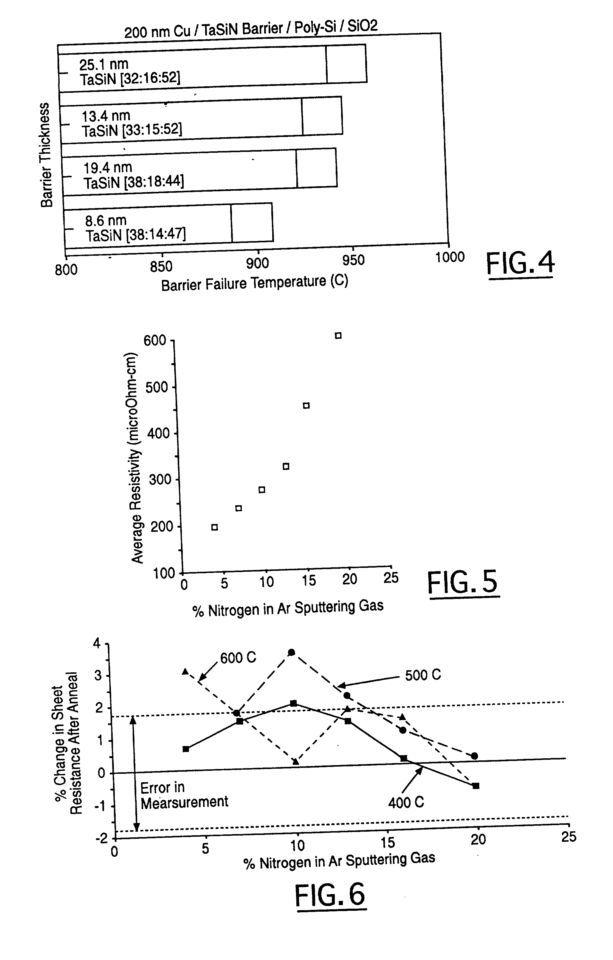 Semiconductor device incorporating elements formed of refractory metal-silicon-nitrogen and method for fabrication