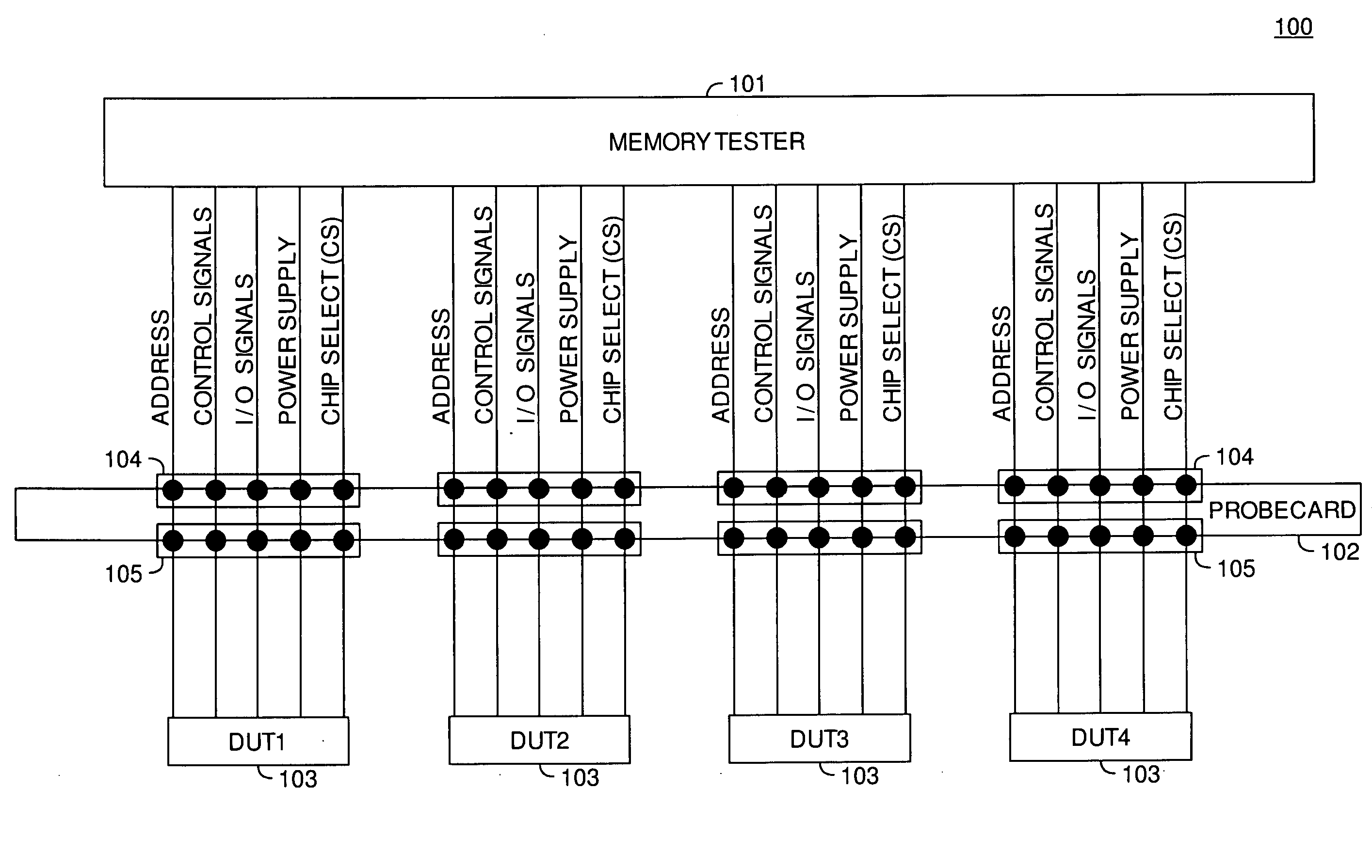 Test parallelism increase by tester controllable switching of chip select groups