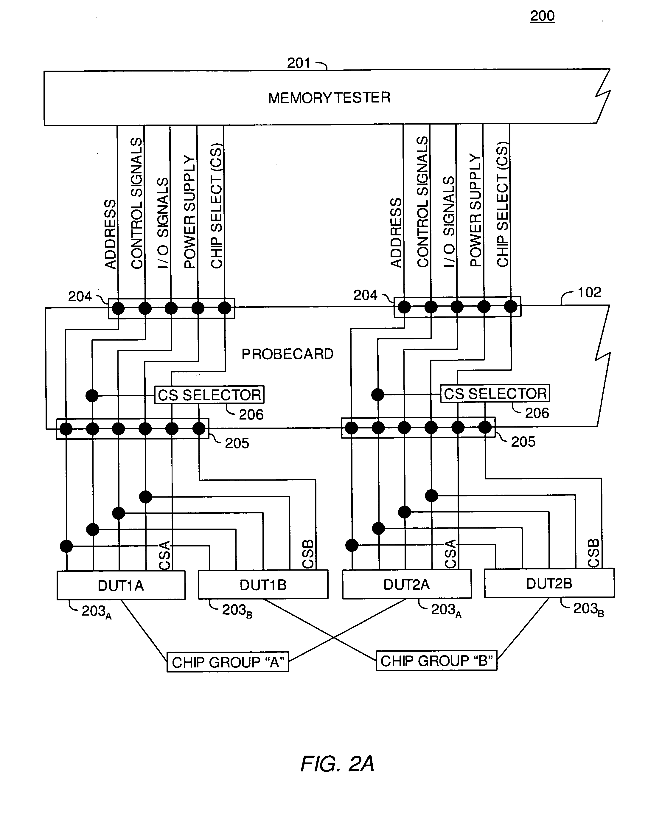 Test parallelism increase by tester controllable switching of chip select groups