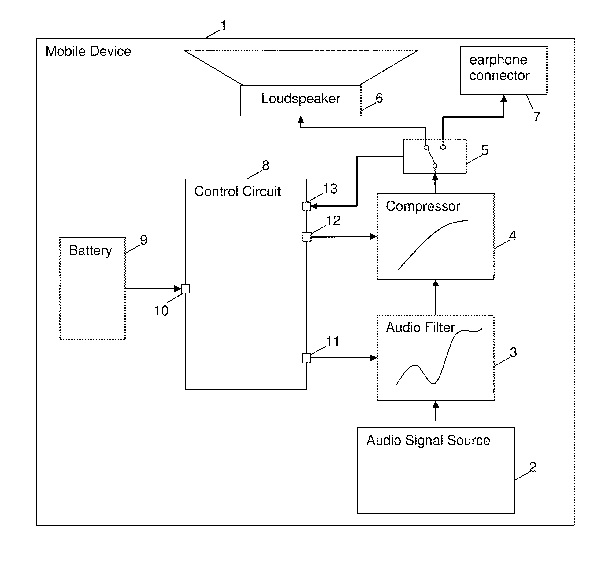 Method and circuit for controlling an output of an audio signal of a battery-powered device