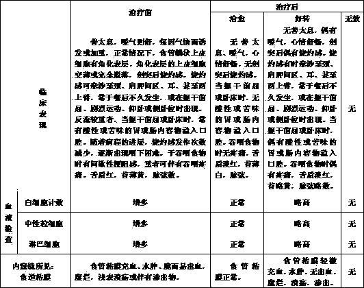 Preparation method of traditional Chinese medicine for treating liver depression type reflux esophagitis