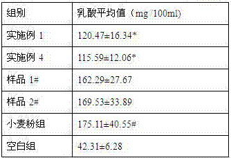 Nutritional biscuit eaten after running and preparation method thereof