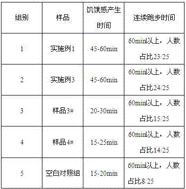 Nutritional biscuit eaten after running and preparation method thereof