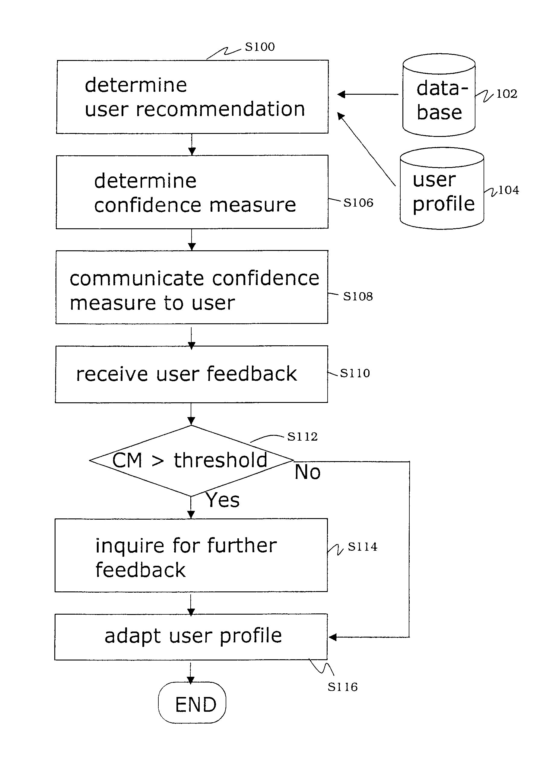 Method for content recommendation