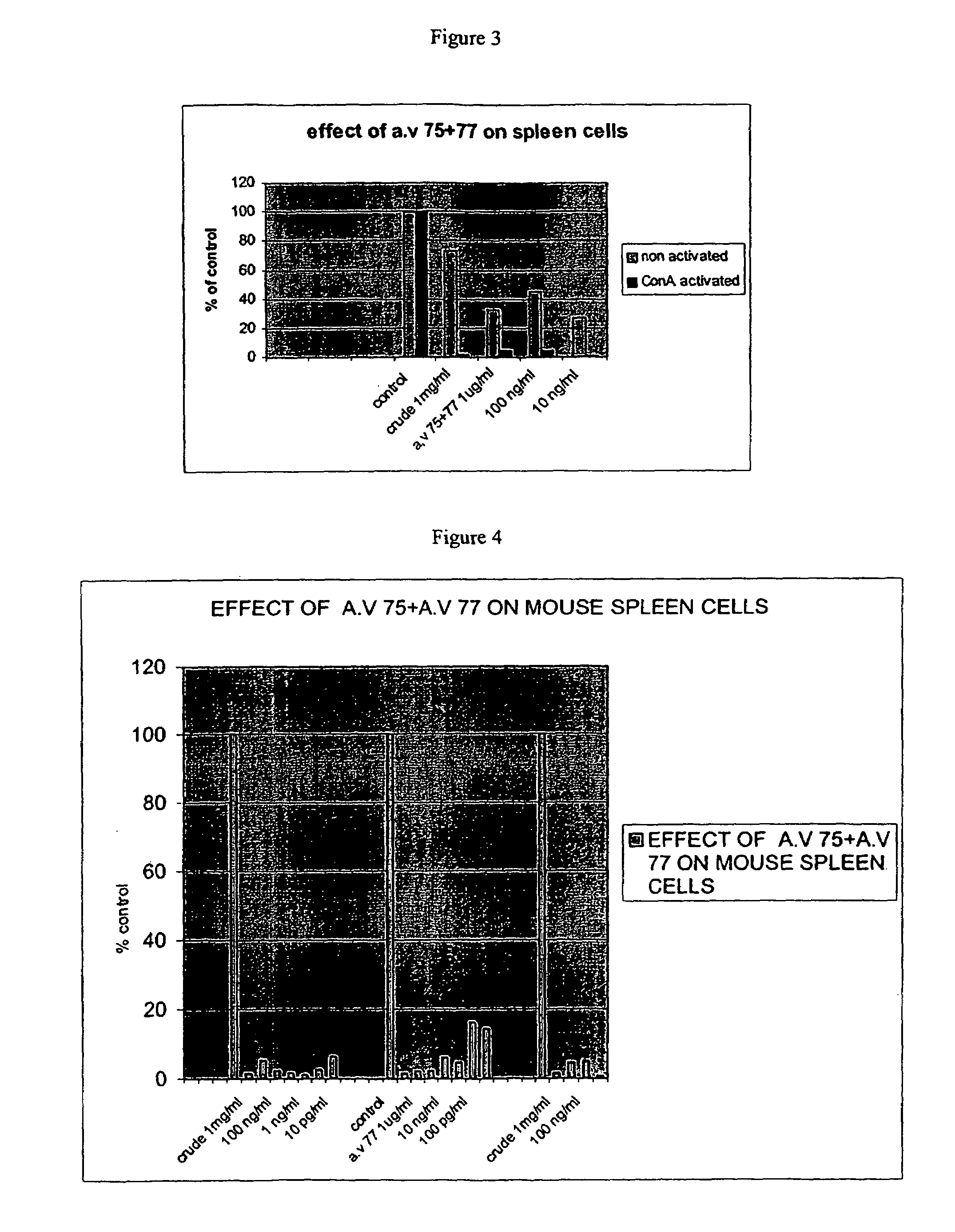 Compounds for use in the treatment of autoimmune diseases, immuno-allergical diseases and organ or tissue transplantation rejection