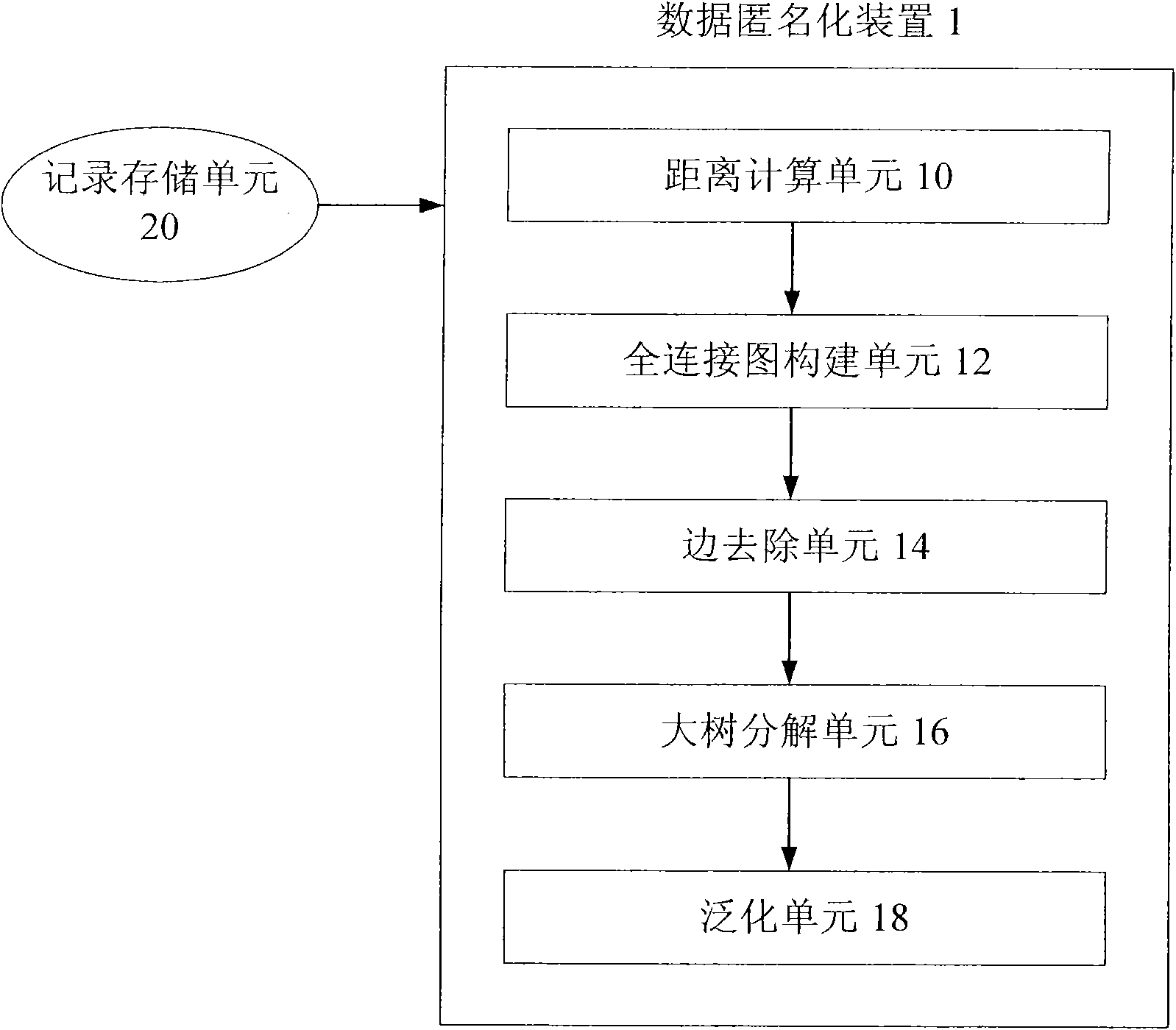 Data anonymization device and method