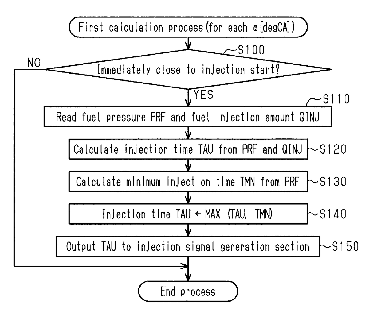 Fuel injection controller and fuel injection control method for internal combustion engine