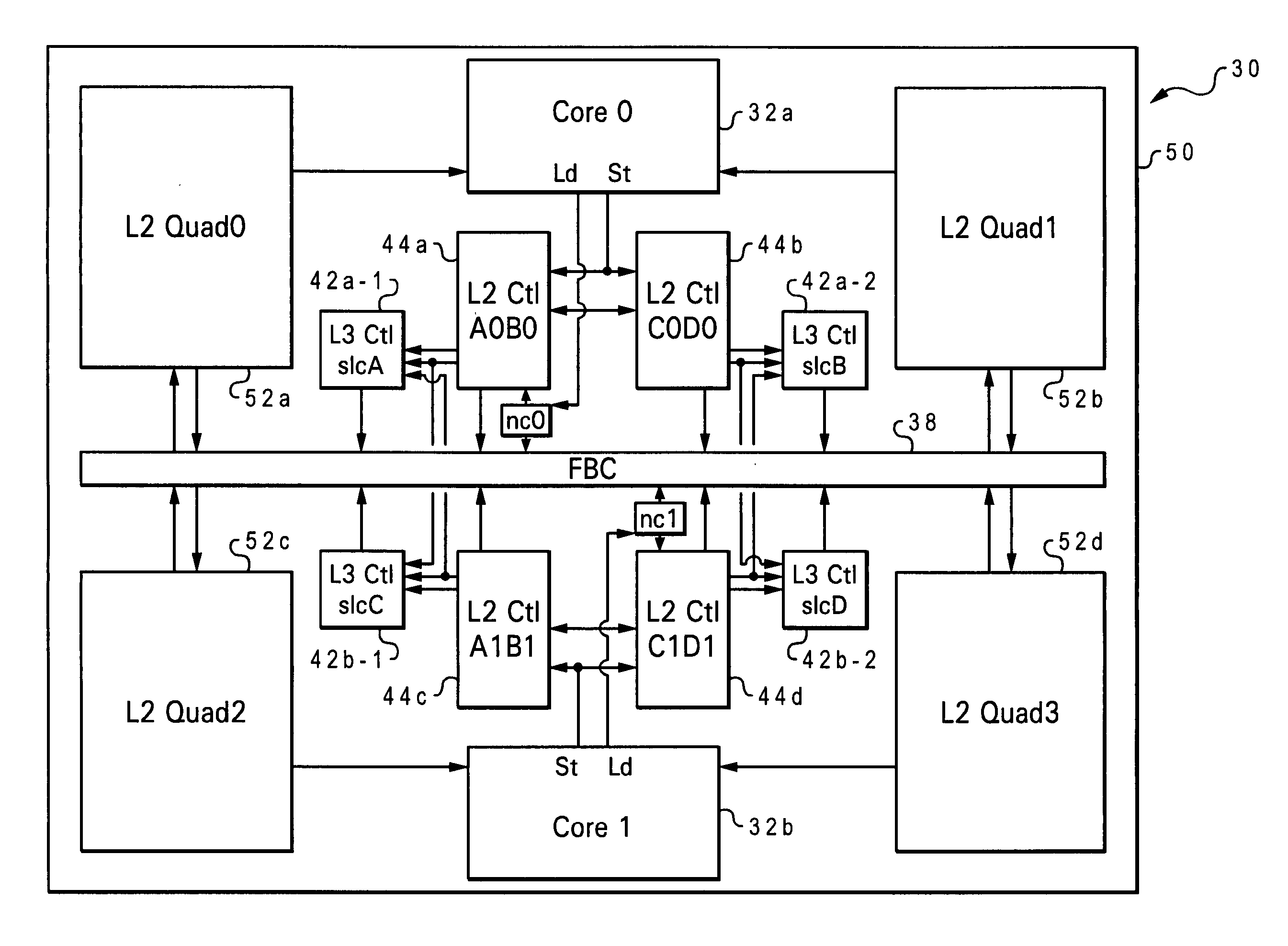 System bus structure for large L2 cache array topology with different latency domains