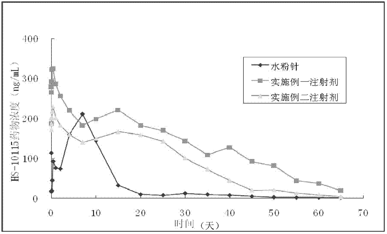 A long-acting injection preparation and its preparation method and application