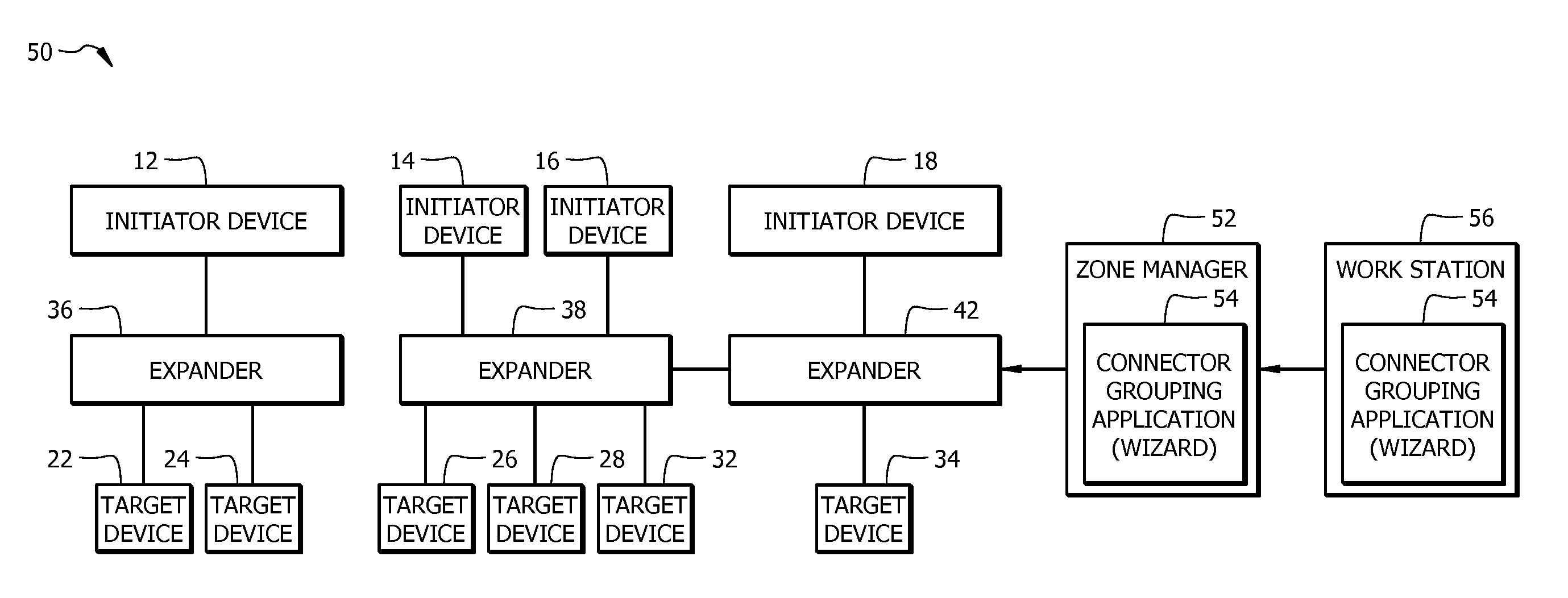 Method, apparatus and system for serial attached SCSI (SAS) zoning management of a domain using connector grouping