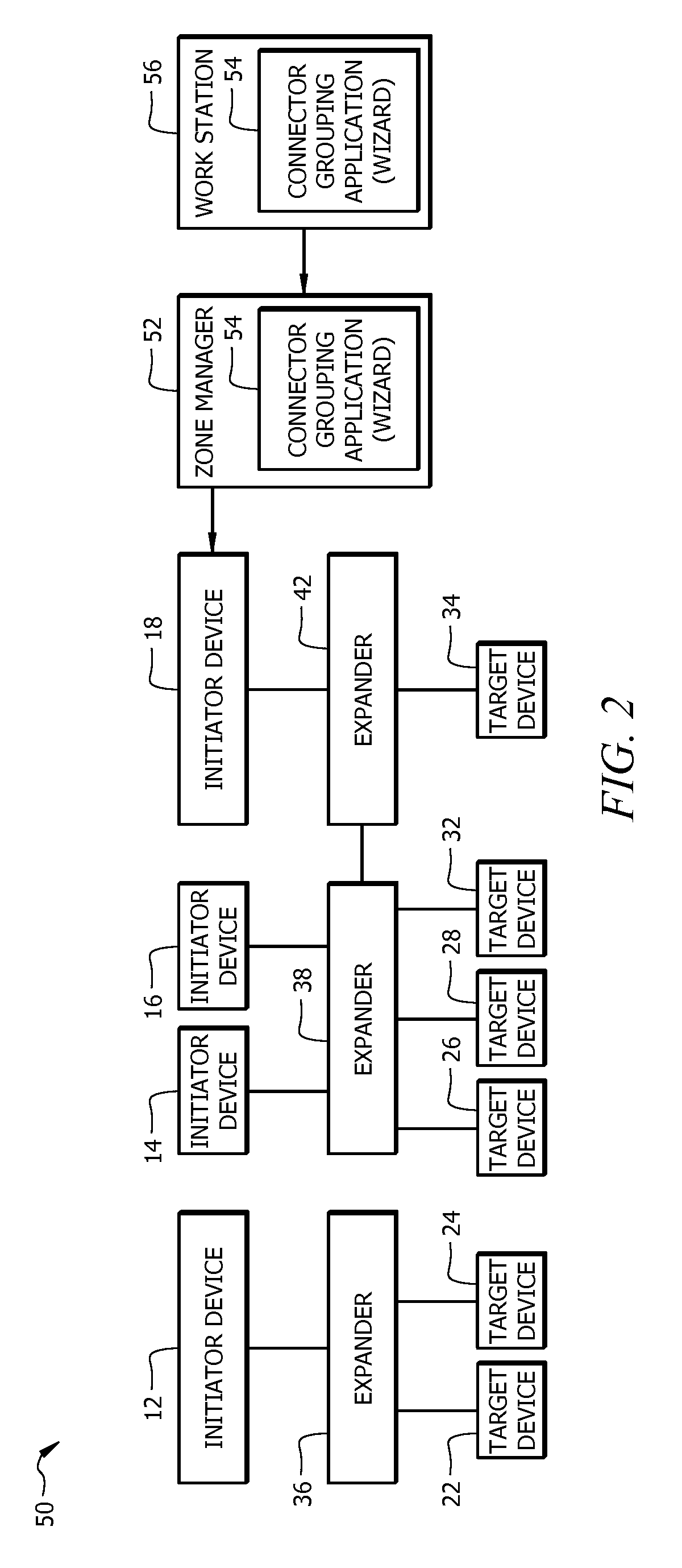 Method, apparatus and system for serial attached SCSI (SAS) zoning management of a domain using connector grouping