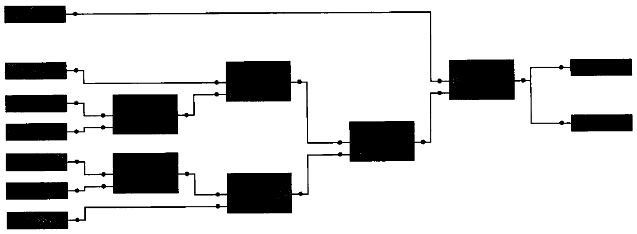 A Method of Converting Function Block Diagram to Aov Structure