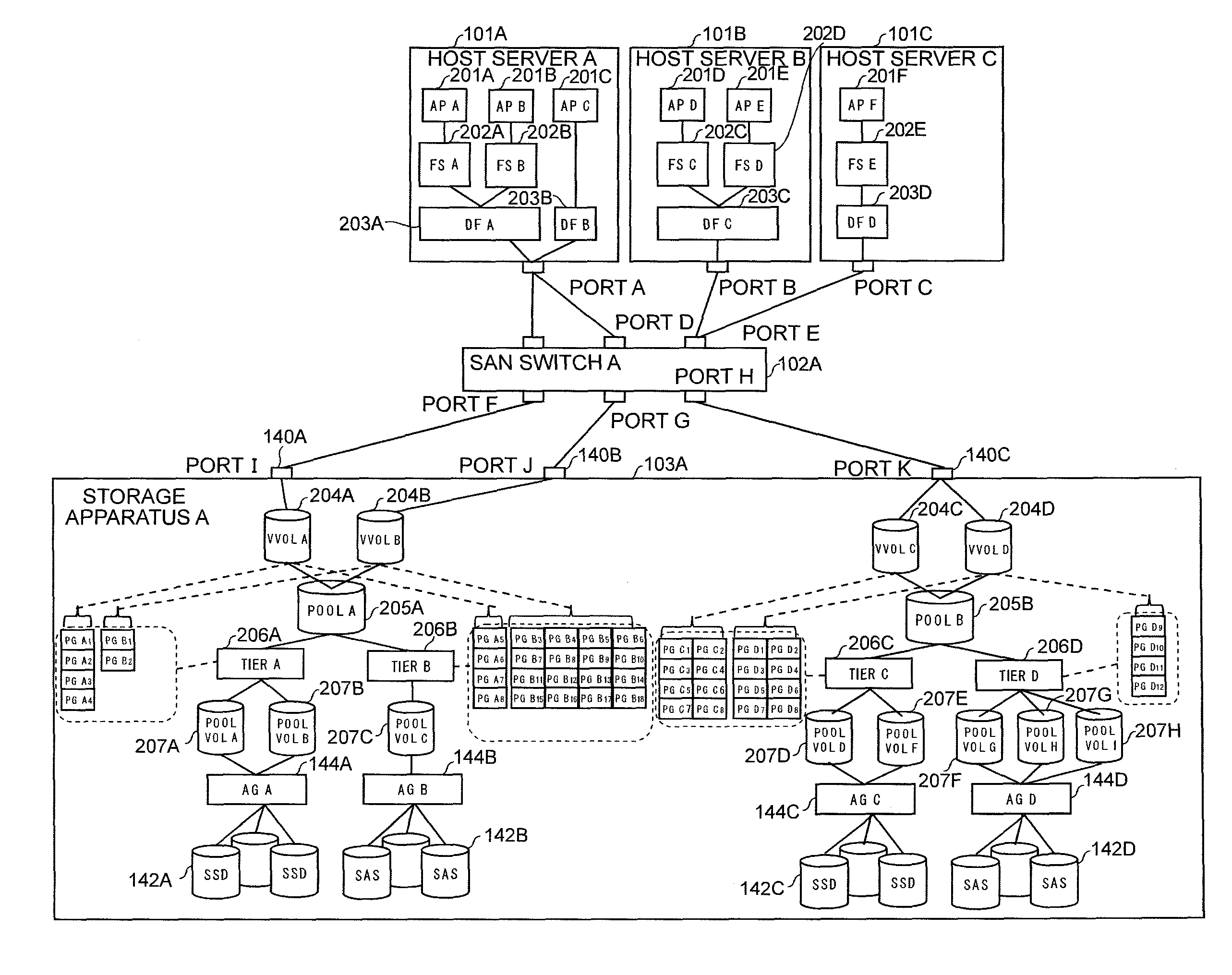 Management method and management apparatus