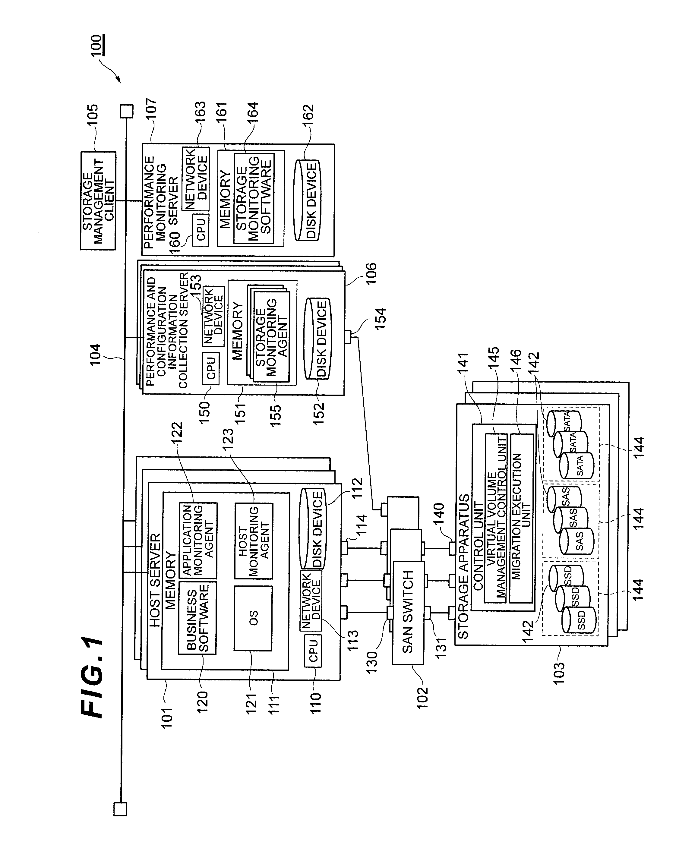 Management method and management apparatus