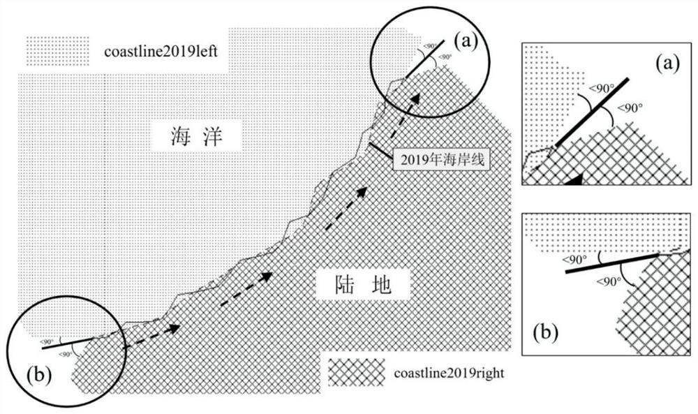 Automatic identification method and device for coastal erosion and deposition based on shoreline data