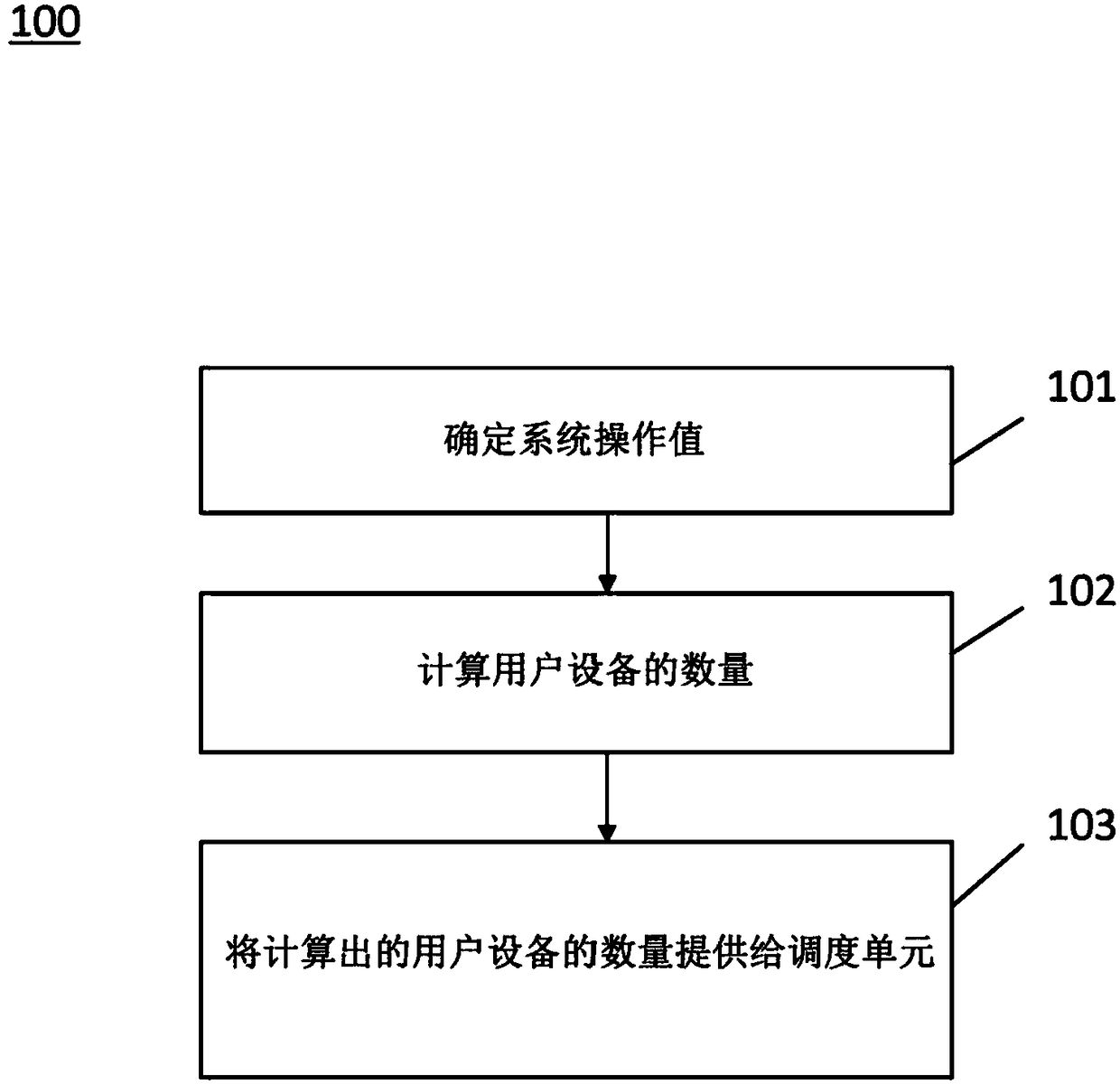 Method and apparatus for enhancing user selection in a mu-mimo system