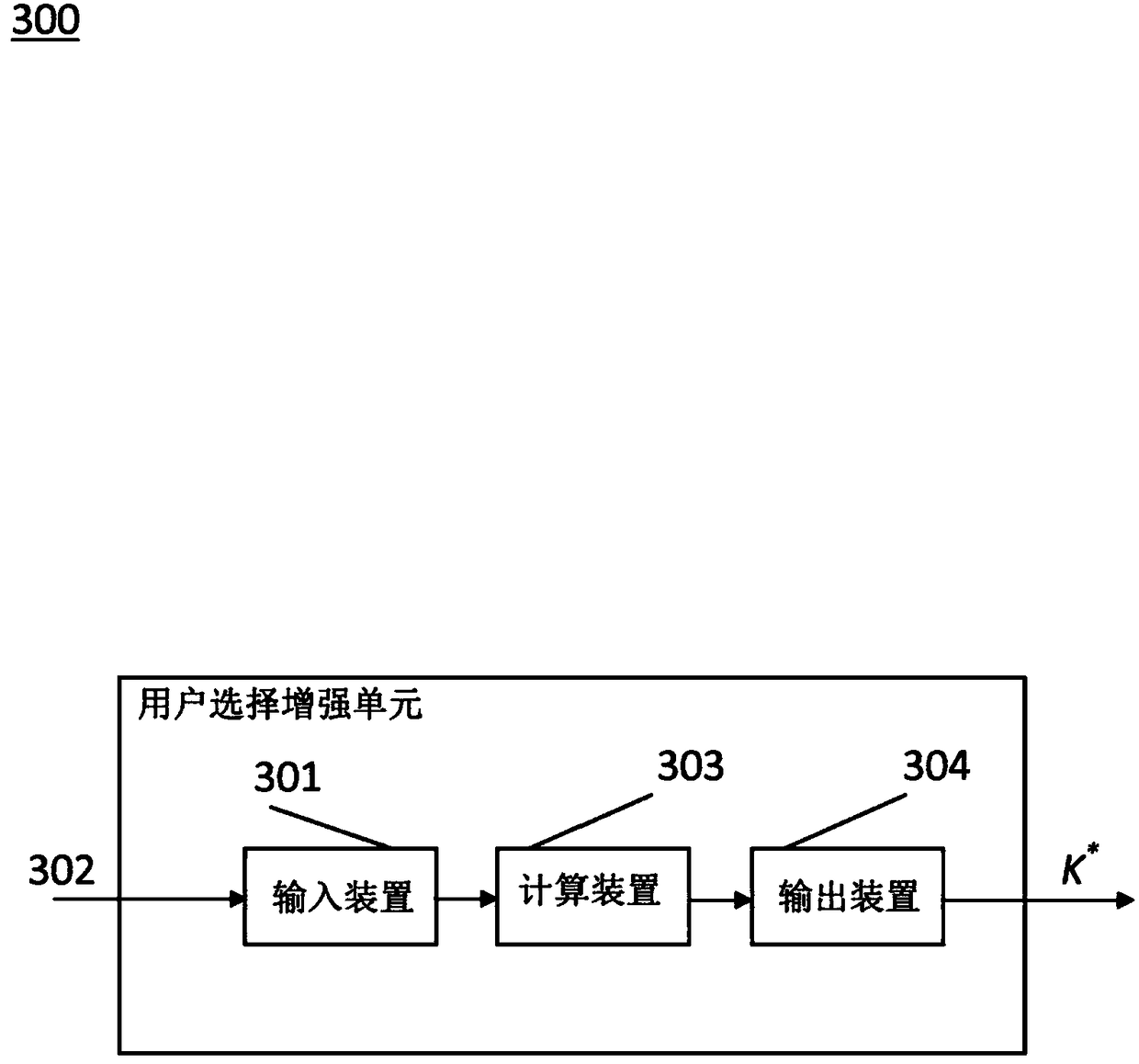 Method and apparatus for enhancing user selection in a mu-mimo system