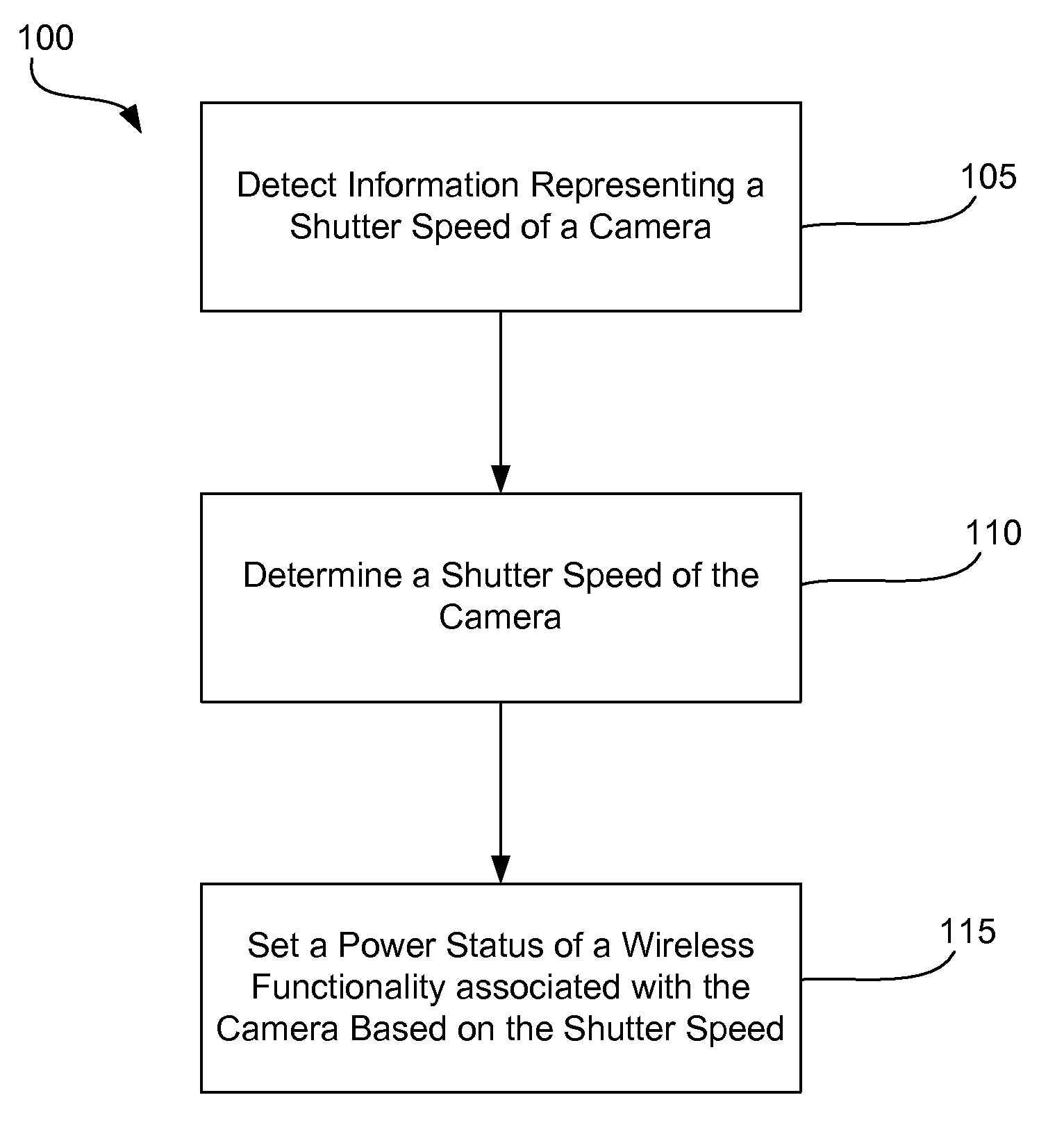 Power Management System and Method For Photographic Wireless Communication