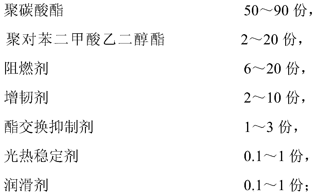 A high-performance flame-retardant pc/pet alloy material and its preparation method