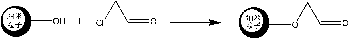 Multifunctional finishing agent for costume, as well as preparation and using method of multifunctional finishing agent