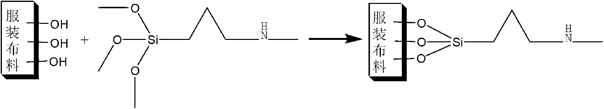 Multifunctional finishing agent for costume, as well as preparation and using method of multifunctional finishing agent