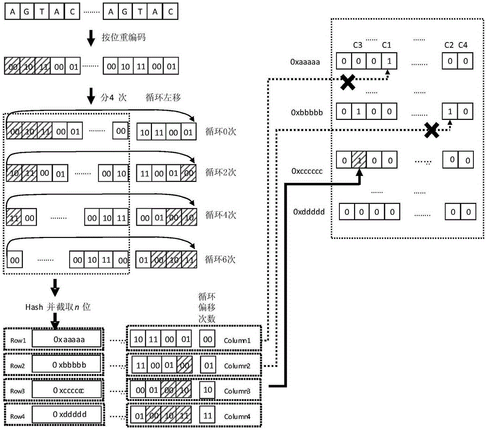 Gene order fragment fast positioning method based on bitmap