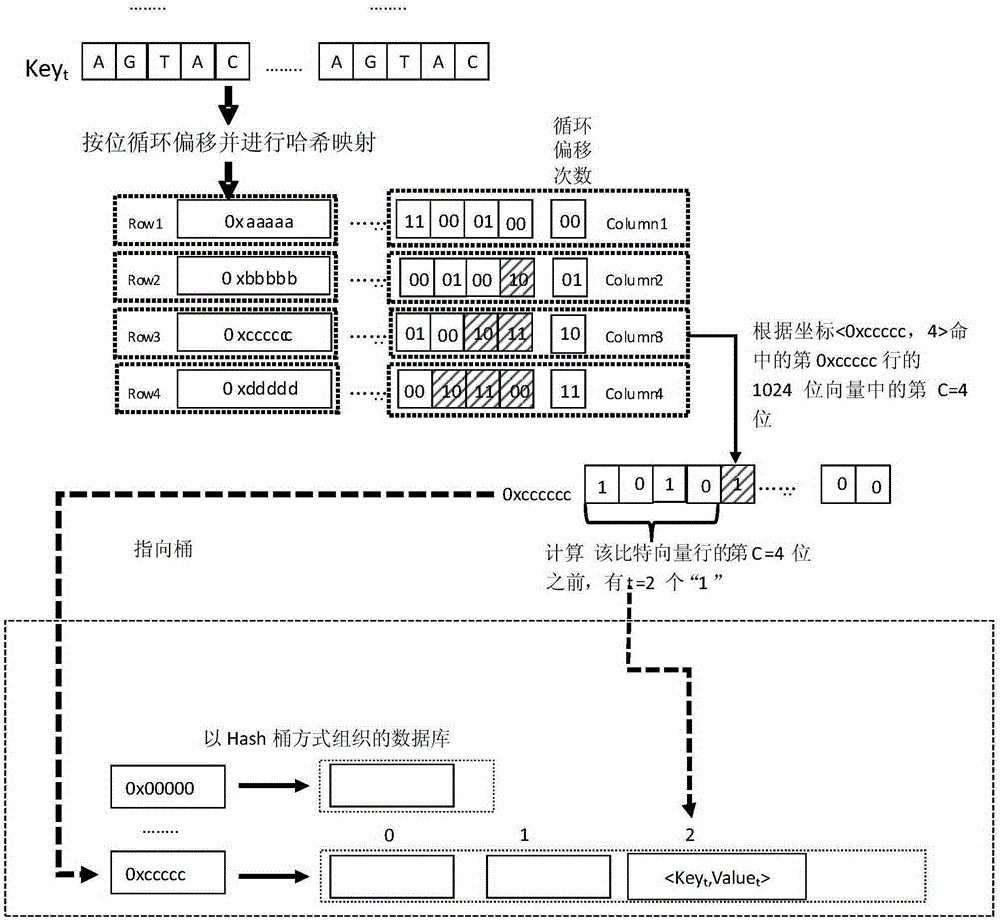 Gene order fragment fast positioning method based on bitmap