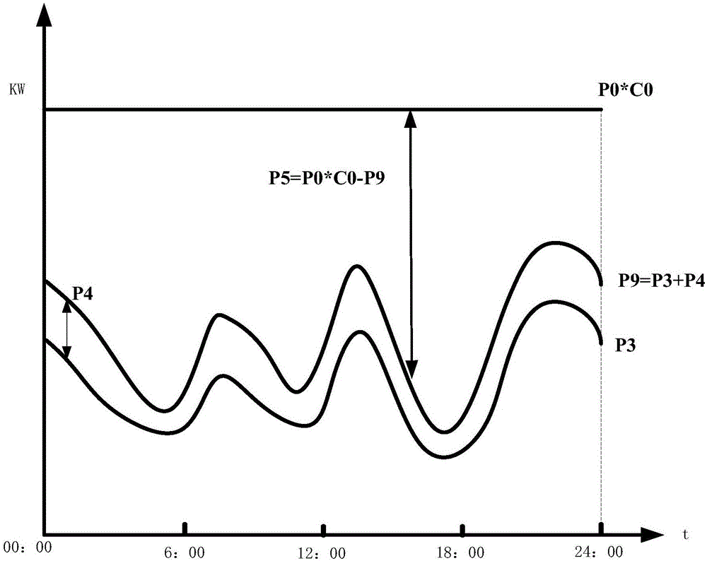 Power monitoring method, device and system for charging station