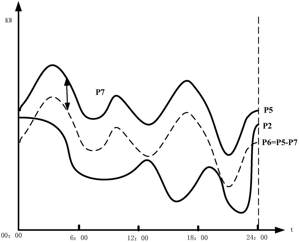 Power monitoring method, device and system for charging station