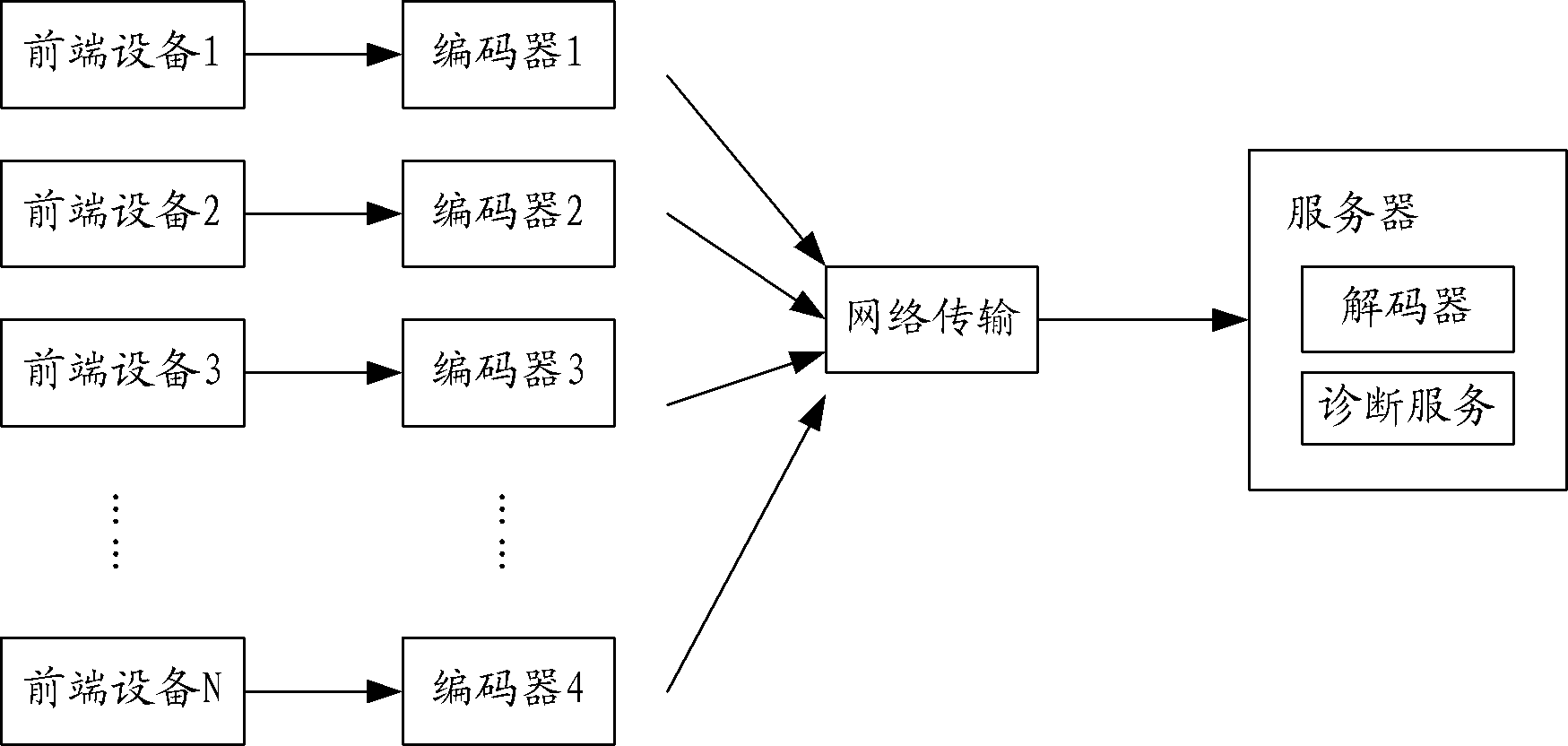 Method and system for detecting color cast