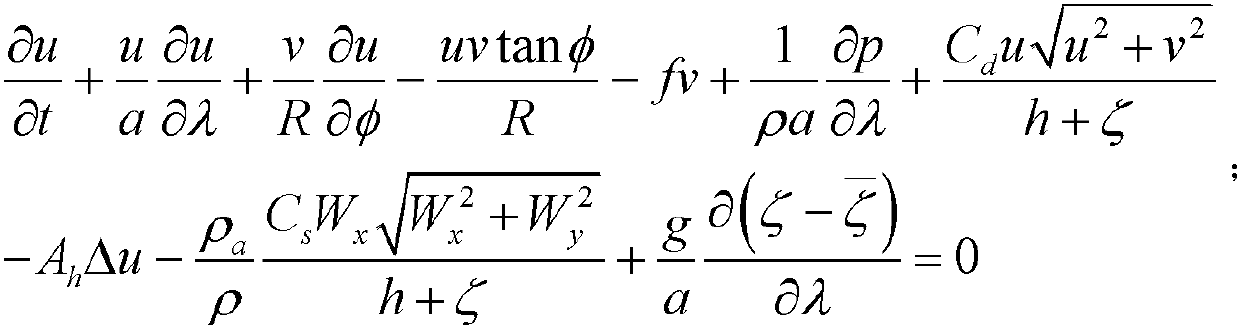 A simultaneous calibration method for multiple ocean model parameters